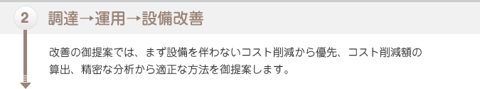 ２：調達→運用→設備改善