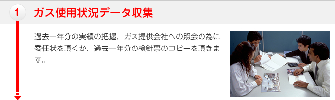 １：ガス使用状況データ収集