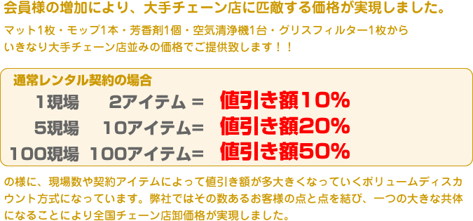 会員様の増加により、大手チェーン店に匹敵する価格が実現しました。